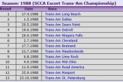 1988 Trans-Am Series Season File